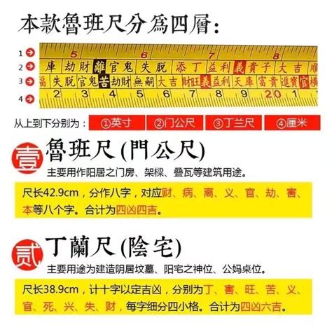 魯班尺 計算|魯班尺